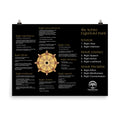 The Eightfold Path detailed photo paper poster (no frame) 18"x24"